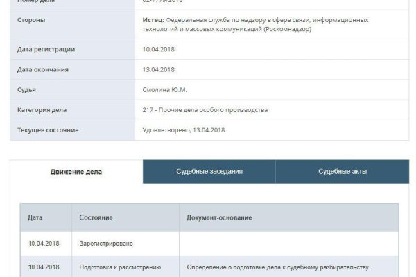 Что с кракеном сайт на сегодня