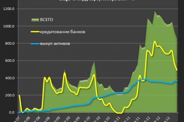 Кракен площадка зеркало