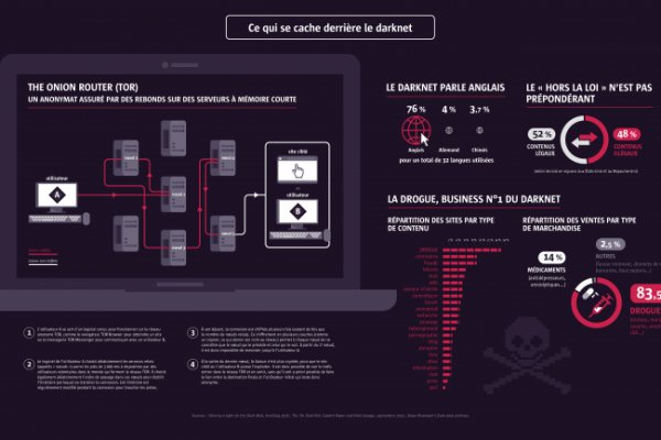 Kraken ссылка на сайт актуальная