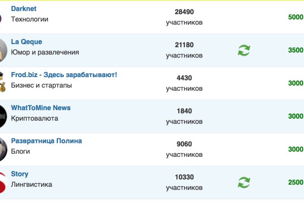 Кракен дарк ссылка