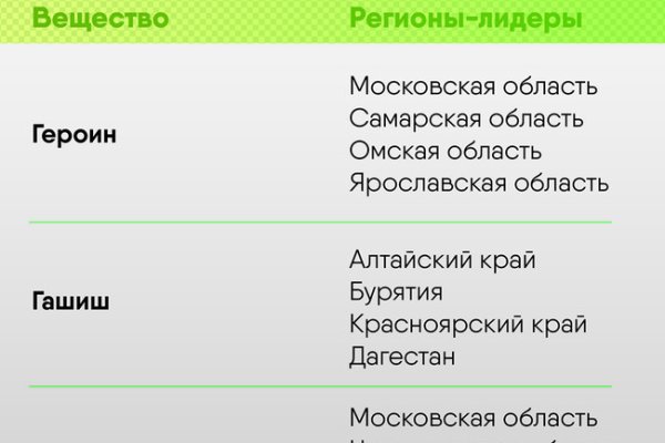 Kraken ссылка актуальная москва