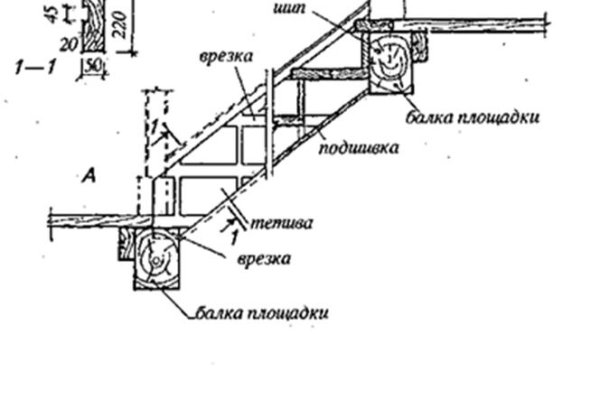 Кракен с айфона