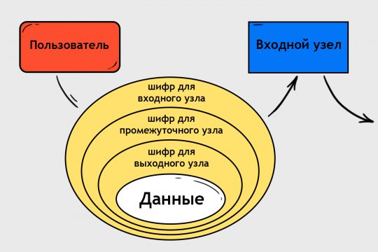 Кракен сайт магазин kraken clear com